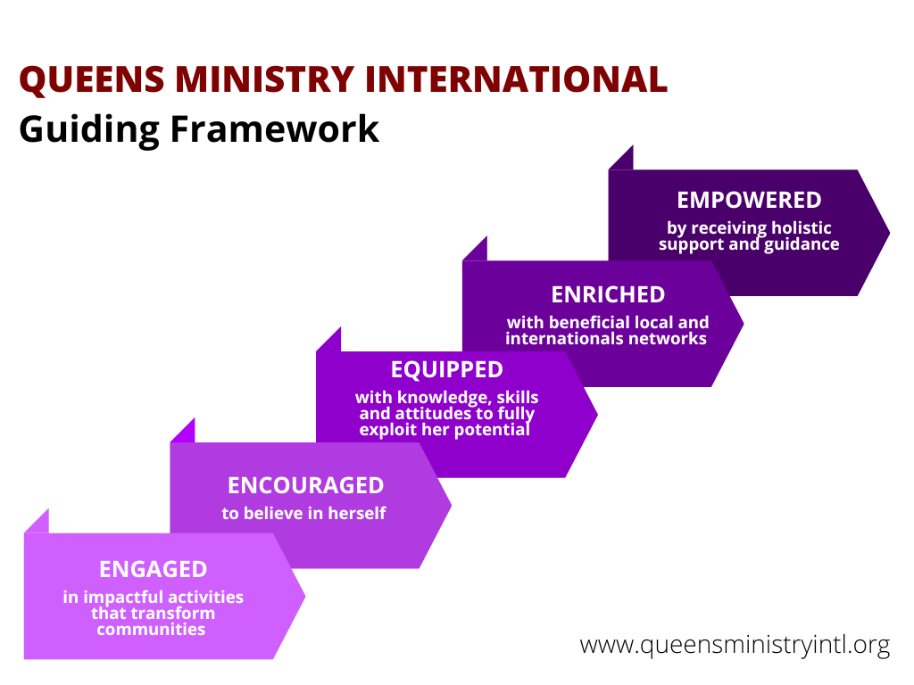 Guiding Framework